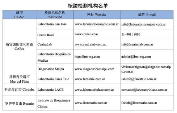 核酸检测机构名单